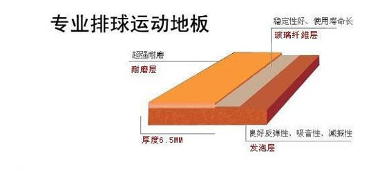 運動地板 運動地板