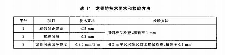 體育運動地板龍骨的技術要求和檢驗方法（**標準）