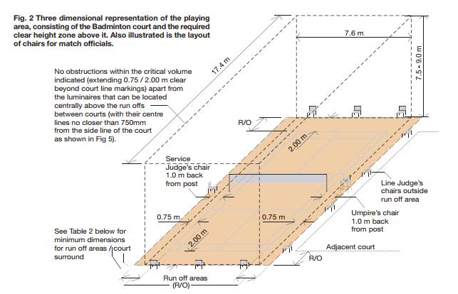 室內羽毛球場館的設計規范 室內羽毛球場館的設計規范
