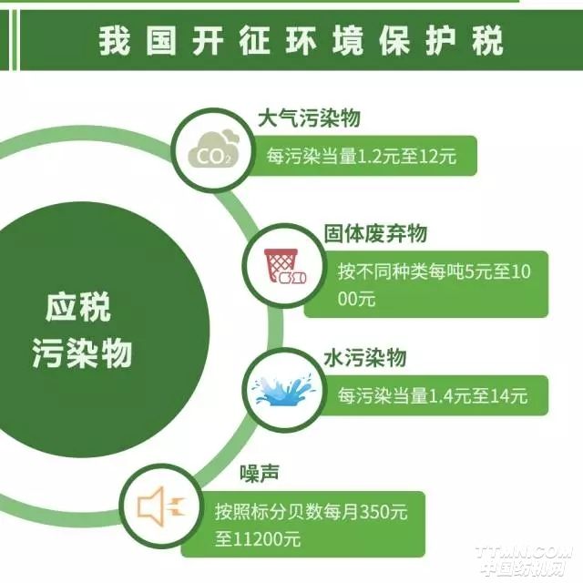 環(huán)保稅即將起征,2018年體育地板行業(yè)或面臨洗牌! 環(huán)保稅即將起征,2018年體育地板行業(yè)或面臨洗牌!