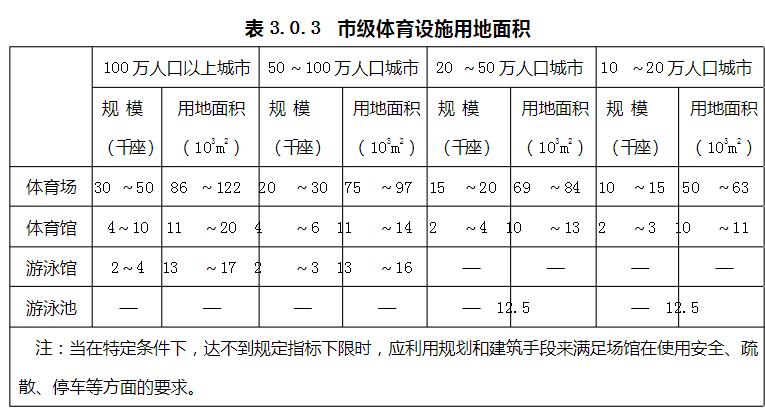 體育館建筑基地和總平面的相關**規定