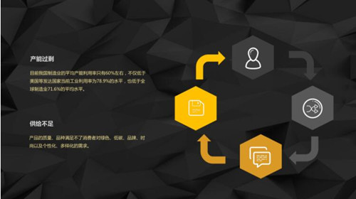 當(dāng)前我國建材家居行業(yè)面臨的主要問題和不足