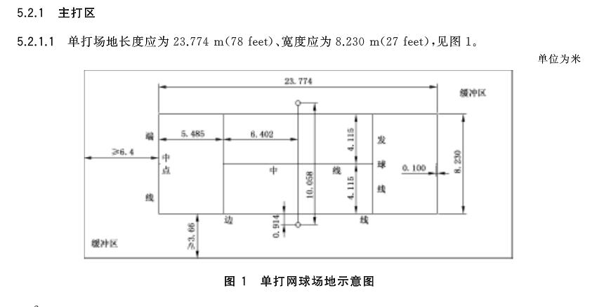 網球單打場地的標準尺寸 網球單打場地的標準尺寸