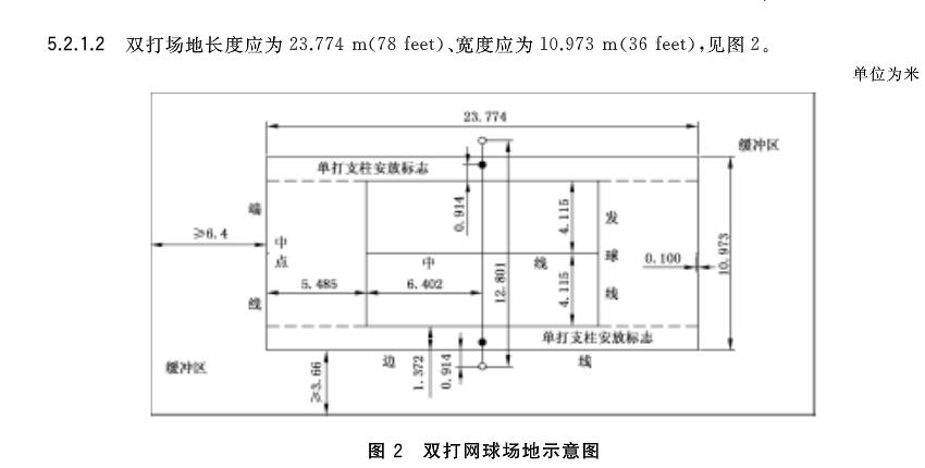 網球雙打場地標準尺寸 網球雙打場地標準尺寸