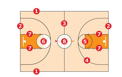 教你一眼識別籃球場的標記線