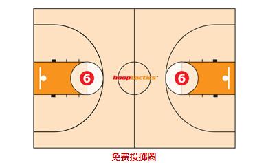 教你一眼識別籃球場的標記線