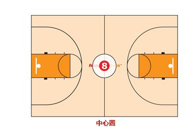 教你一眼識別籃球場的標記線