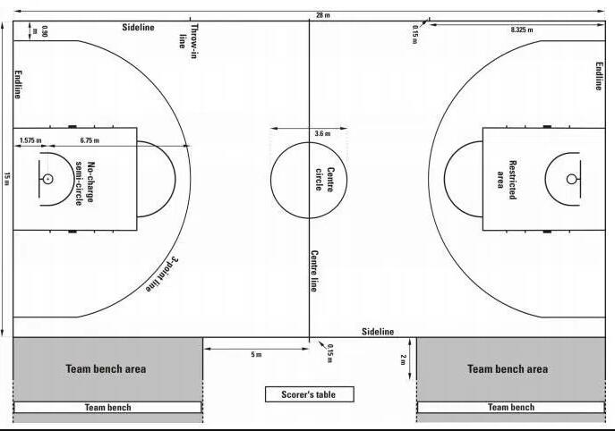 **籃聯籃球場（含尺寸）