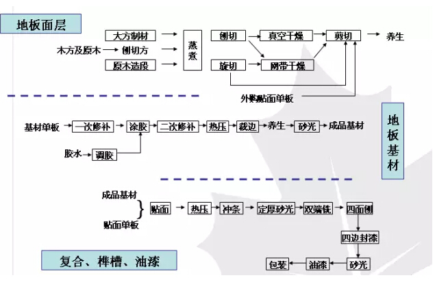 實木地板是如何被制造出來的 實木地板是如何被制造出來的