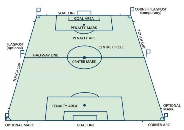 **足聯規定的足球場標準尺寸和場地規則
