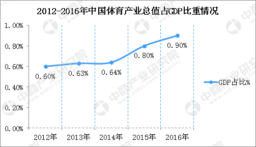 2020年中國產業規模將突破3萬億 2020年中國產業規模將突破3萬億